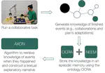 Robot explanatory narratives of collaborative and adaptive experiences