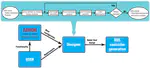 What can ontologies do for robot design?